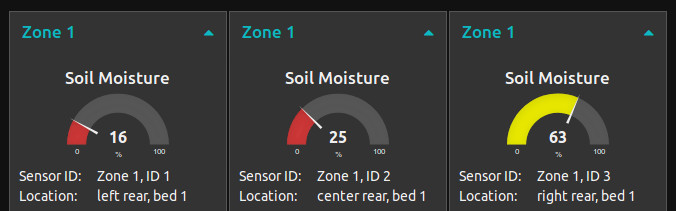 soil moisture sensor data displayed on a Node-RED dashboard running on a Raspberry Pi