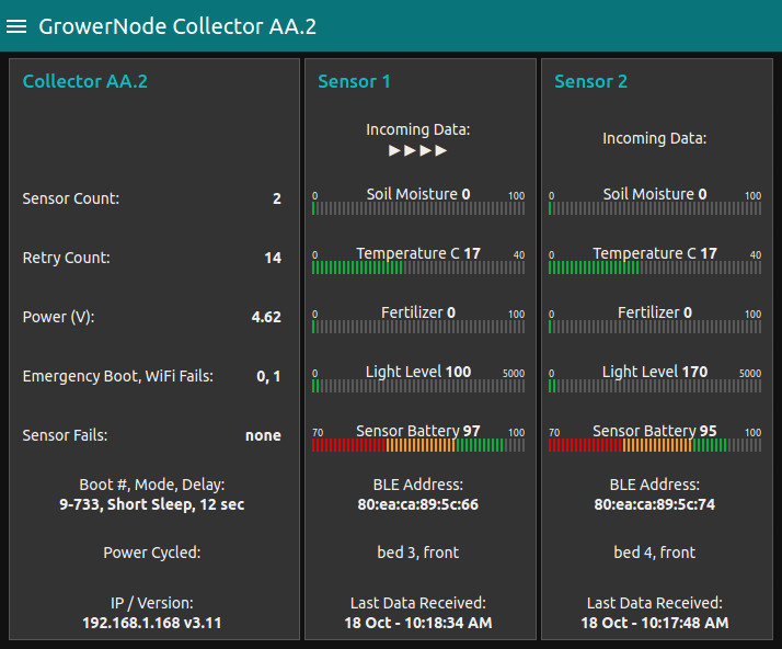 sensor data displayed on a cloud server